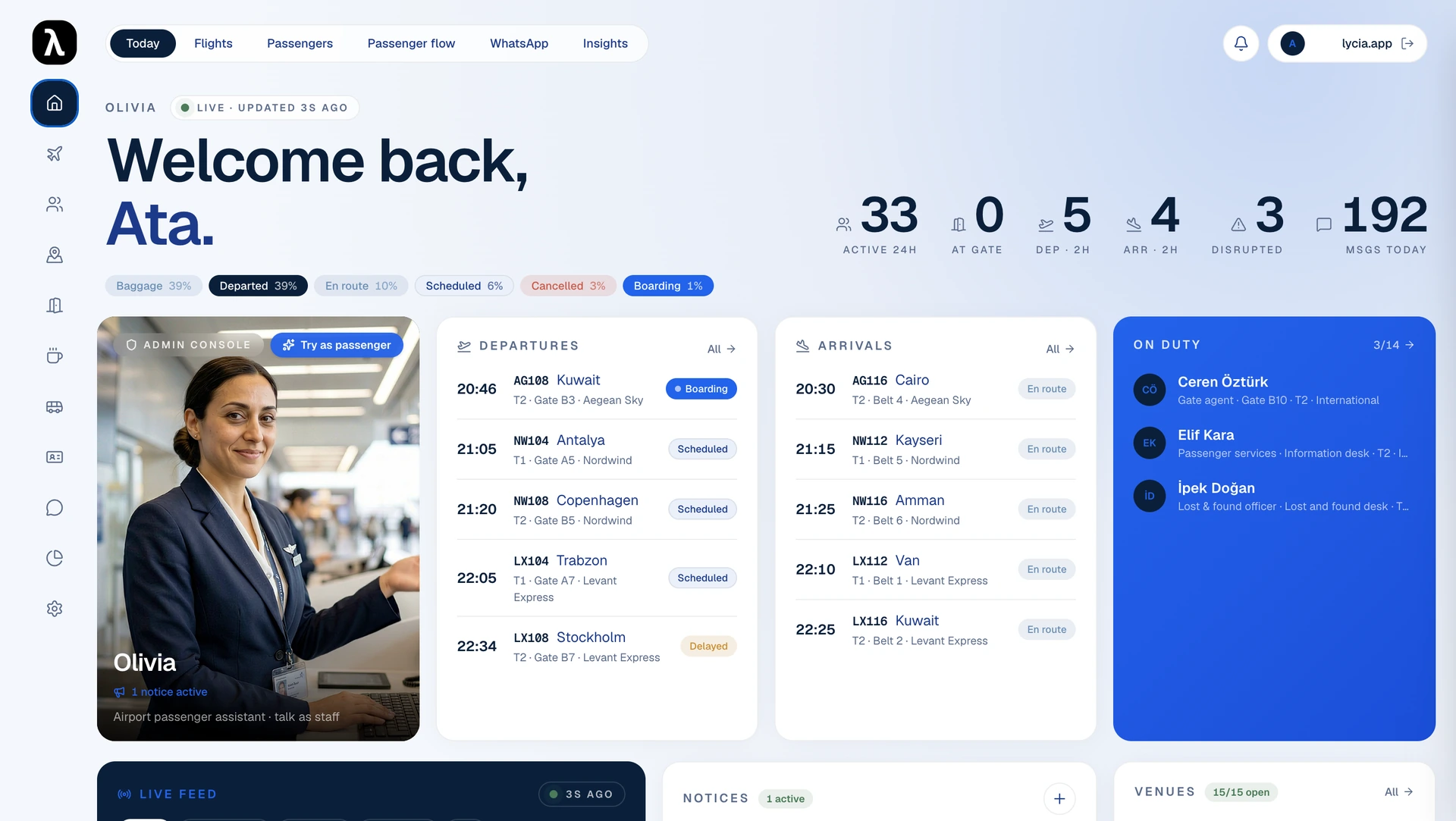 Lycia AI Airports dashboard showing departures, arrivals, passenger-service activity and on-duty staff