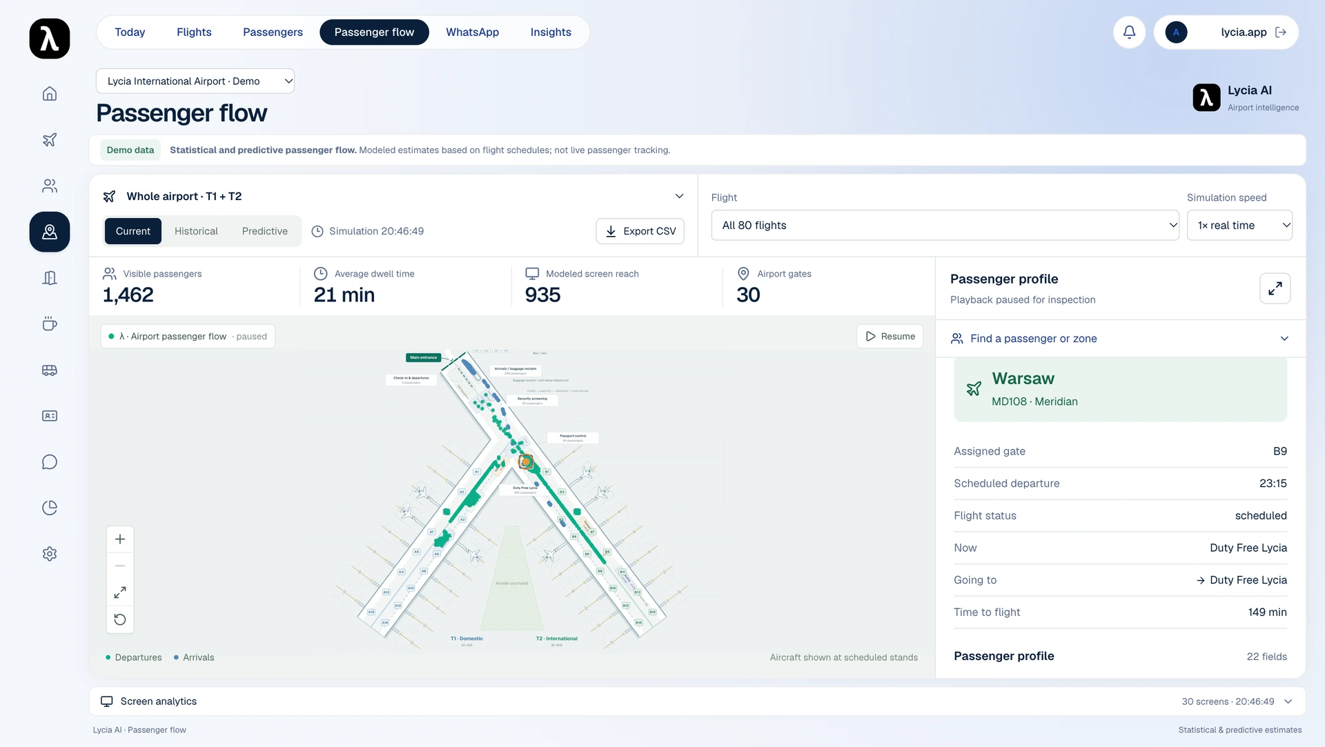 Lycia AI passenger-flow dashboard showing a schedule-based terminal model and illustrative movement